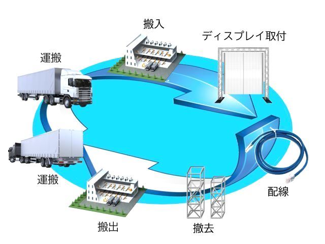 透過型LEDディスプレイ設置